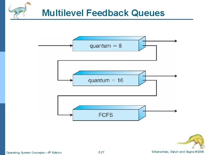 Multilevel Feedback Queues Operating System Concepts – 8 th Edition 5. 27 Silberschatz, Galvin