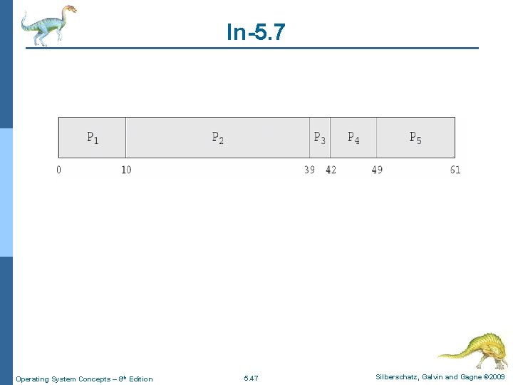 In-5. 7 Operating System Concepts – 8 th Edition 5. 47 Silberschatz, Galvin and