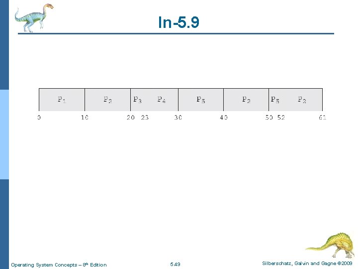 In-5. 9 Operating System Concepts – 8 th Edition 5. 49 Silberschatz, Galvin and