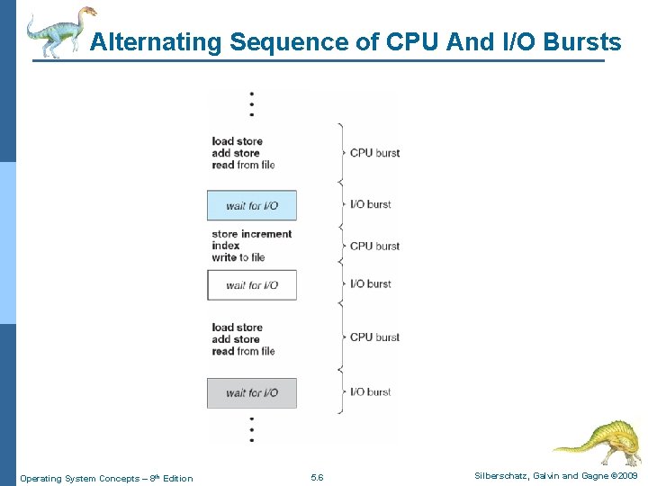 Alternating Sequence of CPU And I/O Bursts Operating System Concepts – 8 th Edition