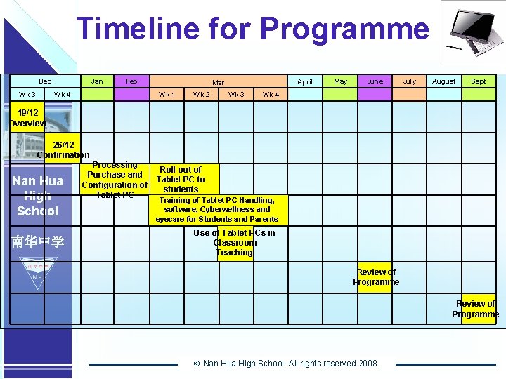 Nan Hua High School 南华中学 Timeline for Programme Jan Dec Wk 3 Feb Wk