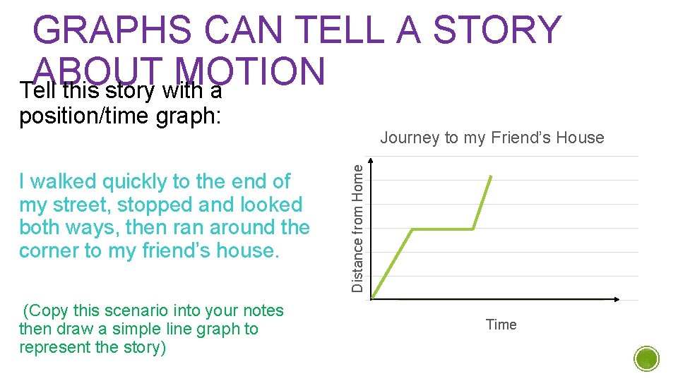 GRAPHS CAN TELL A STORY ABOUT MOTION Tell this story with a position/time graph: GRAPHS CAN TELL A STORY ABOUT MOTION Tell this story with a position/time graph:
