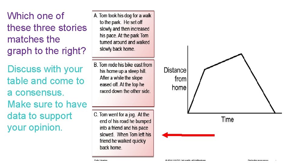 Which one of these three stories matches the graph to the right? Discuss with Which one of these three stories matches the graph to the right? Discuss with