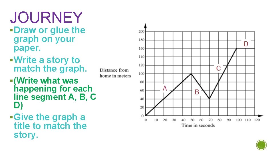 JOURNEY § Draw or glue the graph on your paper. § Write a story JOURNEY § Draw or glue the graph on your paper. § Write a story