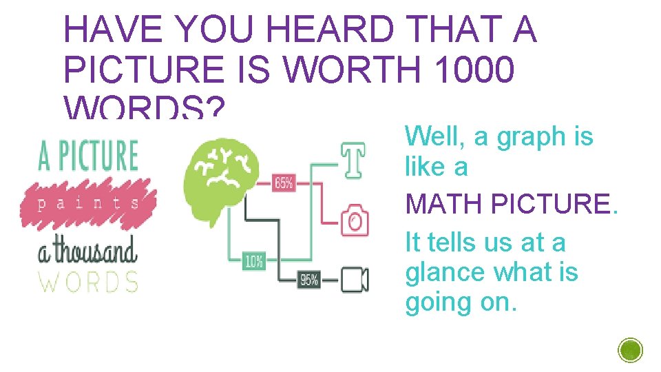 HAVE YOU HEARD THAT A PICTURE IS WORTH 1000 WORDS? Well, a graph is HAVE YOU HEARD THAT A PICTURE IS WORTH 1000 WORDS? Well, a graph is