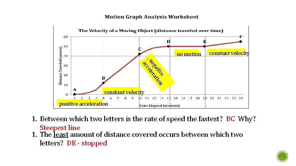 no motion constant velocity ive n at tio eg ra , n cele ac no motion constant velocity ive n at tio eg ra , n cele ac