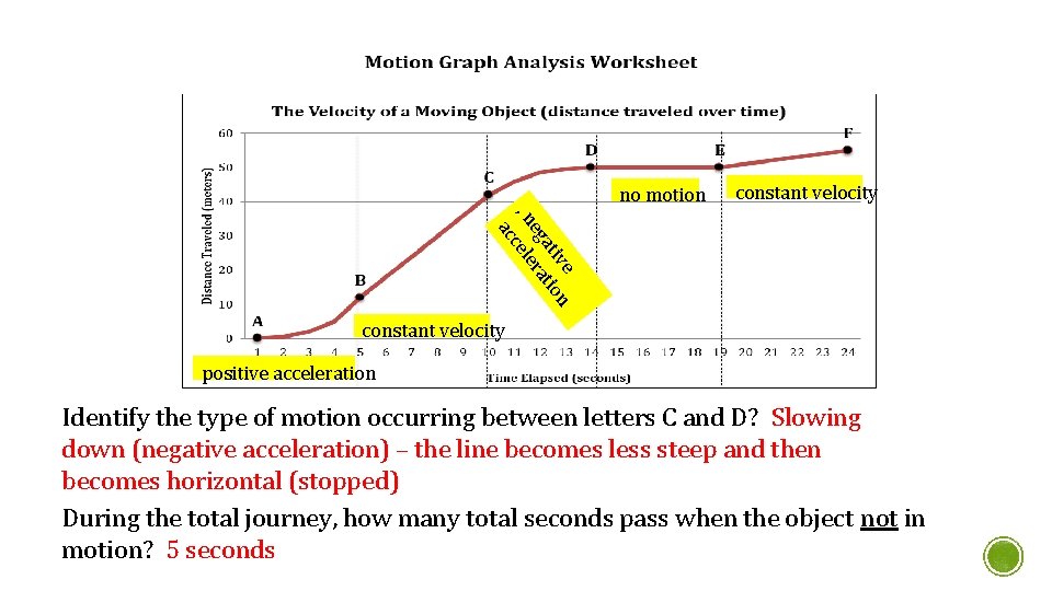 no motion constant velocity ive n at tio eg ra , n cele ac no motion constant velocity ive n at tio eg ra , n cele ac