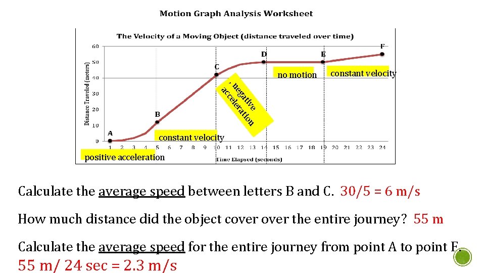 no motion constant velocity ive n at tio eg ra , n cele ac no motion constant velocity ive n at tio eg ra , n cele ac