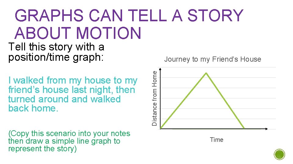 GRAPHS CAN TELL A STORY ABOUT MOTION Tell this story with a position/time graph: GRAPHS CAN TELL A STORY ABOUT MOTION Tell this story with a position/time graph: