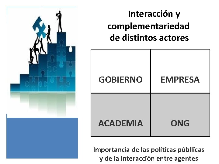 Interacción y complementariedad de distintos actores GOBIERNO EMPRESA ACADEMIA ONG Importancia de las políticas