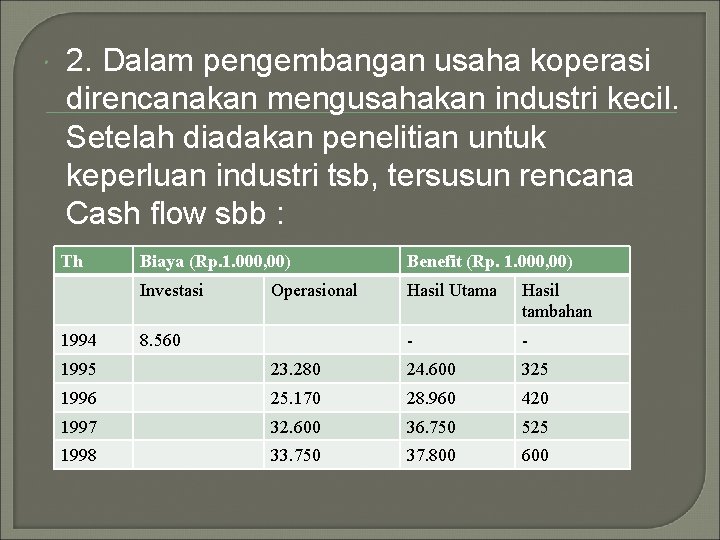 2. Dalam pengembangan usaha koperasi direncanakan mengusahakan industri kecil. Setelah diadakan penelitian untuk 2. Dalam pengembangan usaha koperasi direncanakan mengusahakan industri kecil. Setelah diadakan penelitian untuk