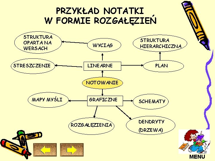 PRZYKŁAD NOTATKI W FORMIE ROZGAŁĘZIEŃ STRUKTURA OPARTA NA WERSACH STRESZCZENIE WYCIĄG LINEARNE STRUKTURA HIERARCHICZNA