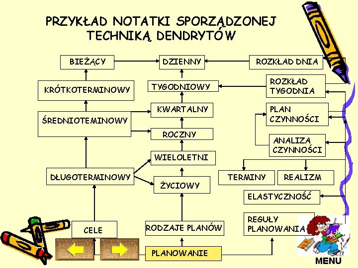 PRZYKŁAD NOTATKI SPORZĄDZONEJ TECHNIKĄ DENDRYTÓW BIEŻĄCY DZIENNY KRÓTKOTERMINOWY TYGODNIOWY ROZKŁAD DNIA ROZKŁAD TYGODNIA KWARTALNY