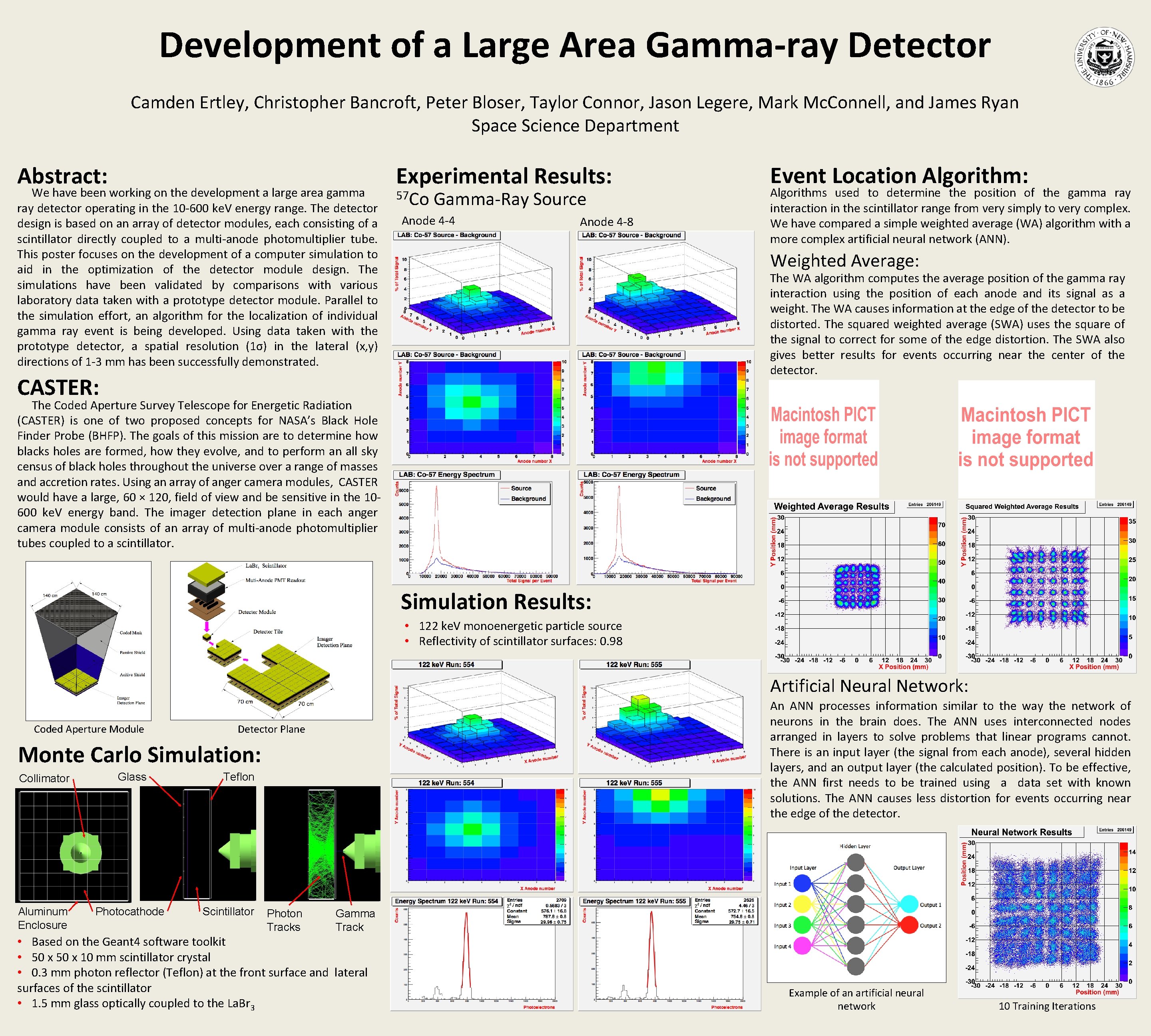 Development of a Large Area Gamma-ray Detector Camden Ertley, Christopher Bancroft, Peter Bloser, Taylor