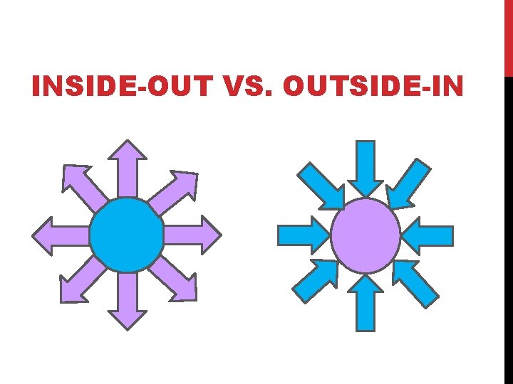 INSIDE-OUT VS. OUTSIDE-IN 