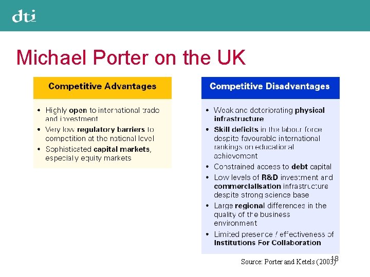 Michael Porter on the UK 18 Source: Porter and Ketels (2003) 