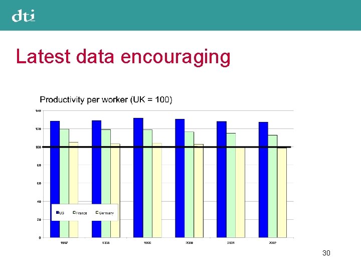Latest data encouraging 30 
