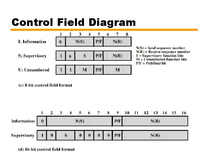 Control Field Diagram 