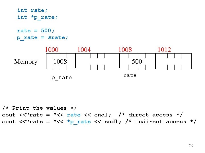 int rate; int *p_rate; rate = 500; p_rate = &rate; 1000 Memory 1008 p_rate