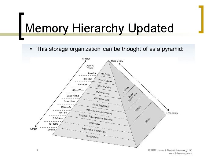 Memory Hierarchy Updated 