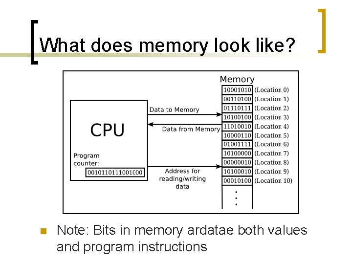 What does memory look like? n Note: Bits in memory ardatae both values and