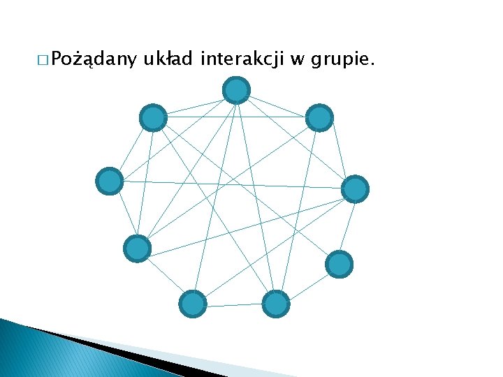 � Pożądany układ interakcji w grupie. 