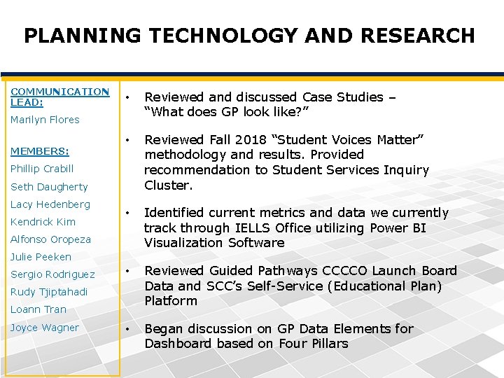 PLANNING TECHNOLOGY AND RESEARCH COMMUNICATION LEAD: • Reviewed and discussed Case Studies – “What