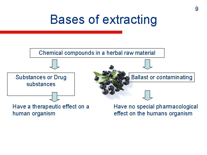 Department of Industrial pharmacy National pharmaceutical university ...