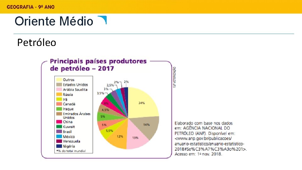 Oriente Médio Petróleo 