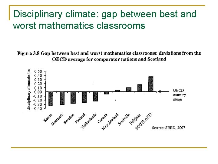 Disciplinary climate: gap between best and worst mathematics classrooms 