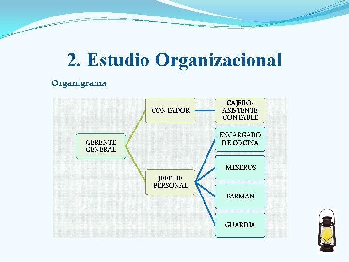 2. Estudio Organizacional Organigrama CONTADOR CAJEROASISTENTE CONTABLE ENCARGADO DE COCINA GERENTE GENERAL MESEROS JEFE