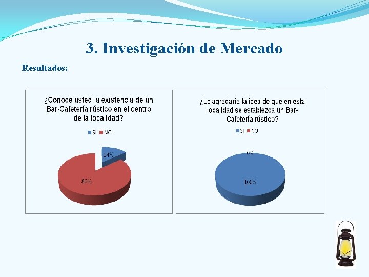 3. Investigación de Mercado Resultados: 