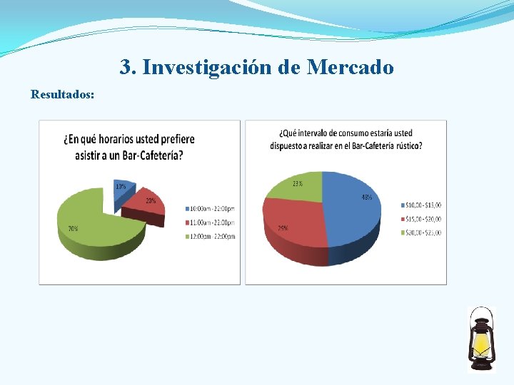 3. Investigación de Mercado Resultados: 