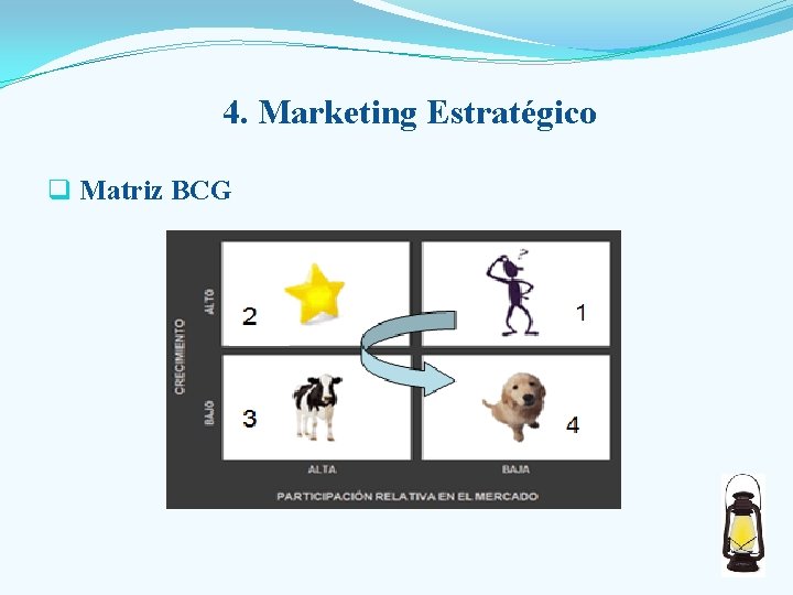 4. Marketing Estratégico q Matriz BCG 