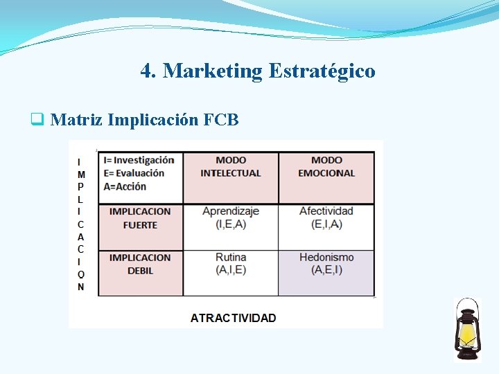 4. Marketing Estratégico q Matriz Implicación FCB 