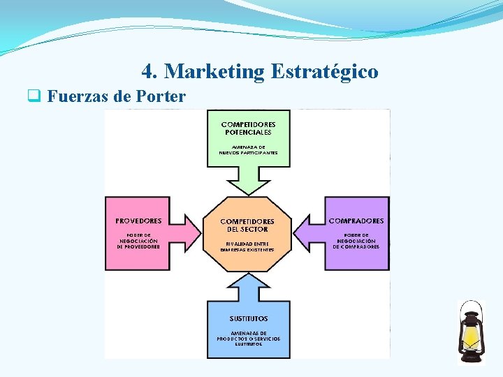4. Marketing Estratégico q Fuerzas de Porter 