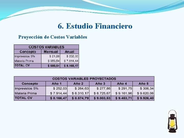 6. Estudio Financiero Proyección de Costos Variables 