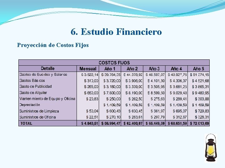 6. Estudio Financiero Proyección de Costos Fijos 
