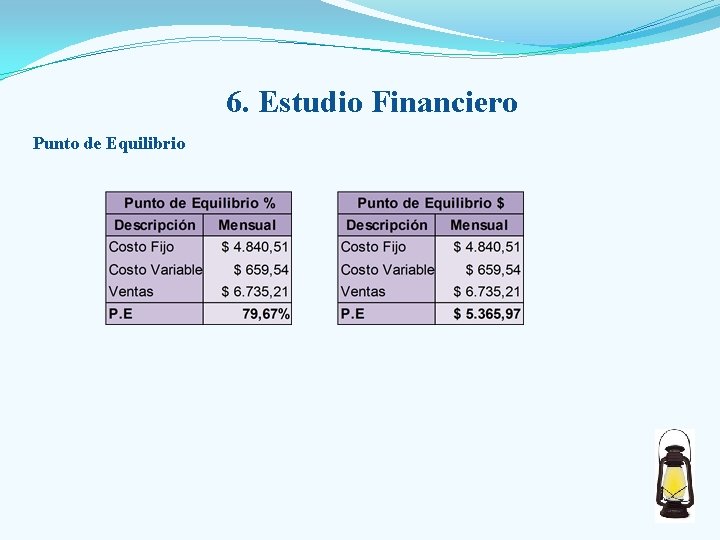 6. Estudio Financiero Punto de Equilibrio 