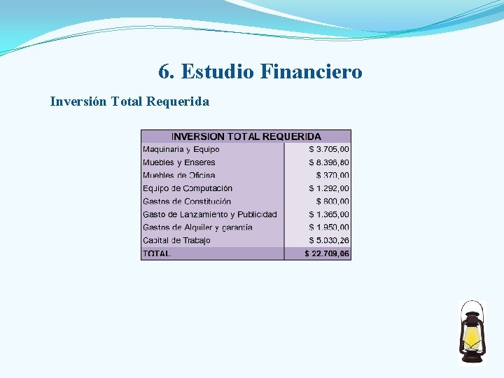 6. Estudio Financiero Inversión Total Requerida 