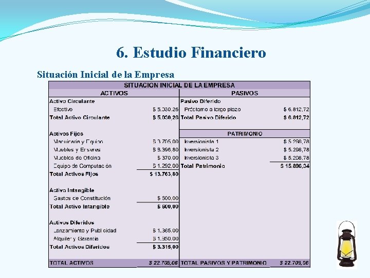 6. Estudio Financiero Situación Inicial de la Empresa 