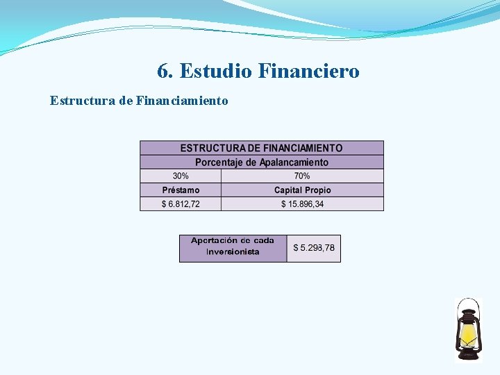 6. Estudio Financiero Estructura de Financiamiento 