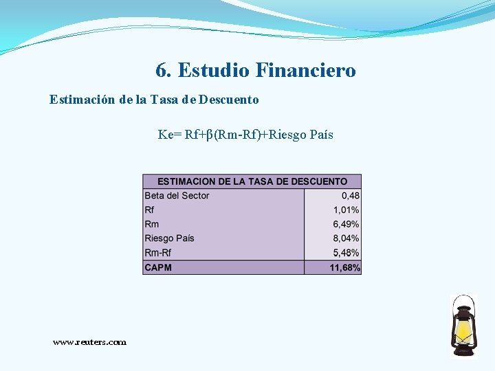 6. Estudio Financiero Estimación de la Tasa de Descuento Ke= Rf+β(Rm-Rf)+Riesgo País www. reuters.