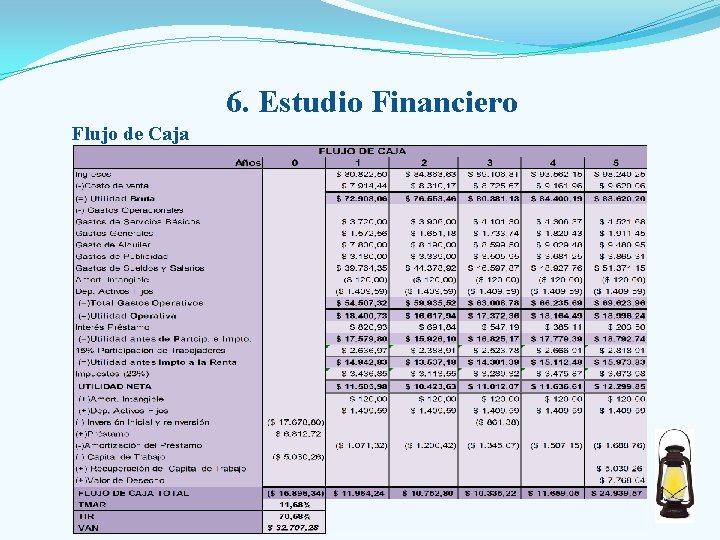 6. Estudio Financiero Flujo de Caja 