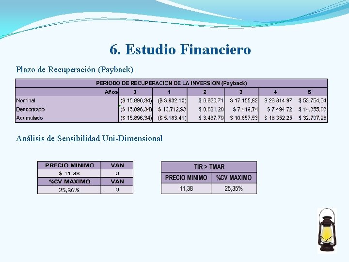 6. Estudio Financiero Plazo de Recuperación (Payback) Análisis de Sensibilidad Uni-Dimensional 