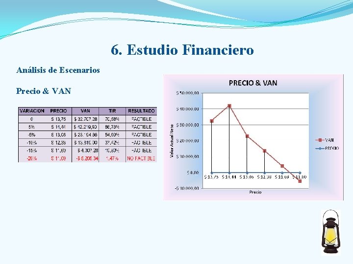 6. Estudio Financiero Análisis de Escenarios Precio & VAN 