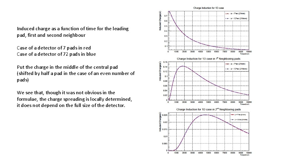 Induced charge as a function of time for the leading pad, first and second