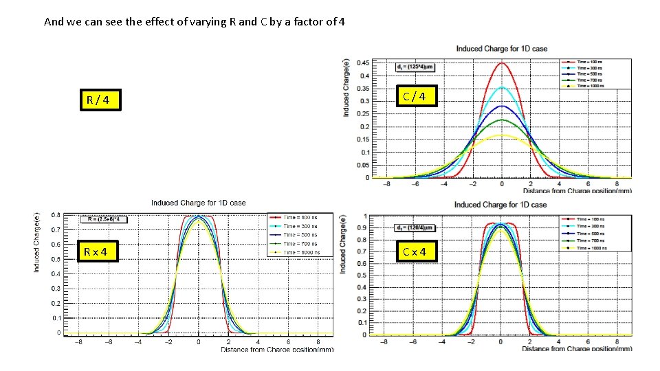 And we can see the effect of varying R and C by a factor