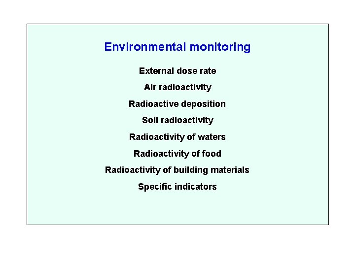 Environmental monitoring External dose rate Air radioactivity Radioactive deposition Soil radioactivity Radioactivity of waters