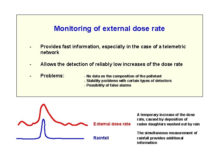 Monitoring of external dose rate - Provides fast information, especially in the case of